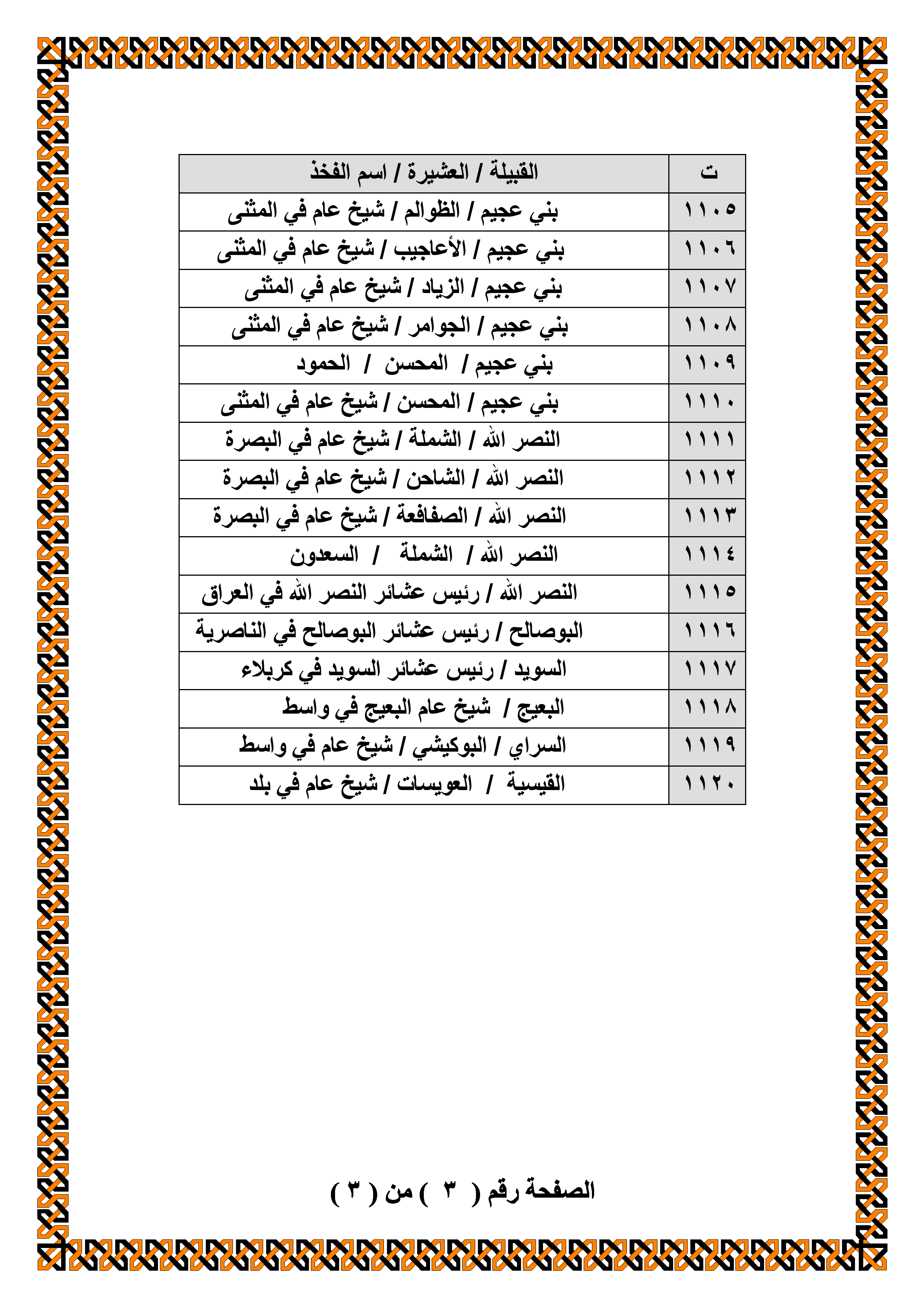 https://www.alnakshabandia.net/army/home/publications/iraqian-tribes-allegiance/00021/bayiea00021-3.gif
