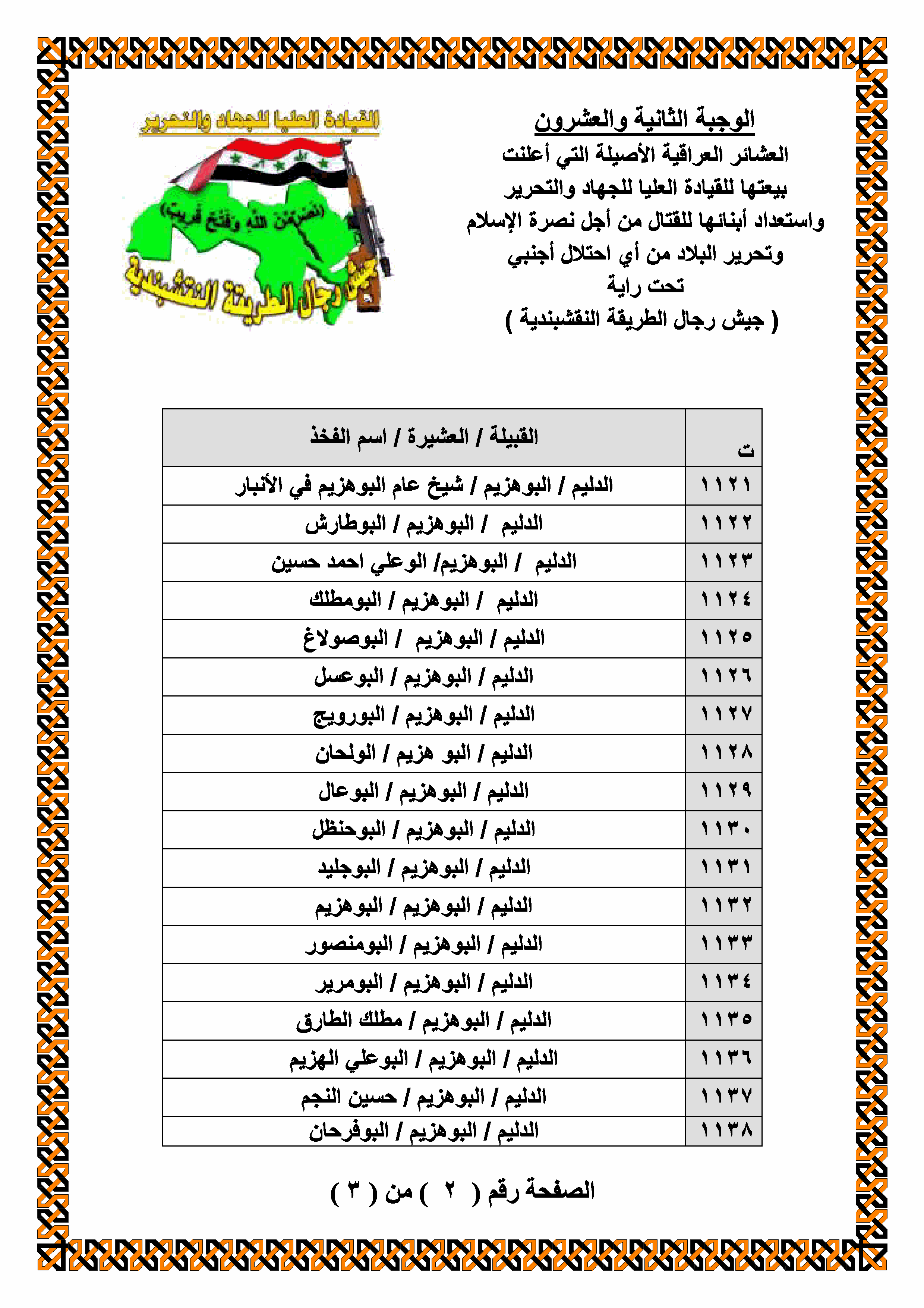 https://www.alnakshabandia.net/army/home/publications/iraqian-tribes-allegiance/00022/bayiea00022-2.gif