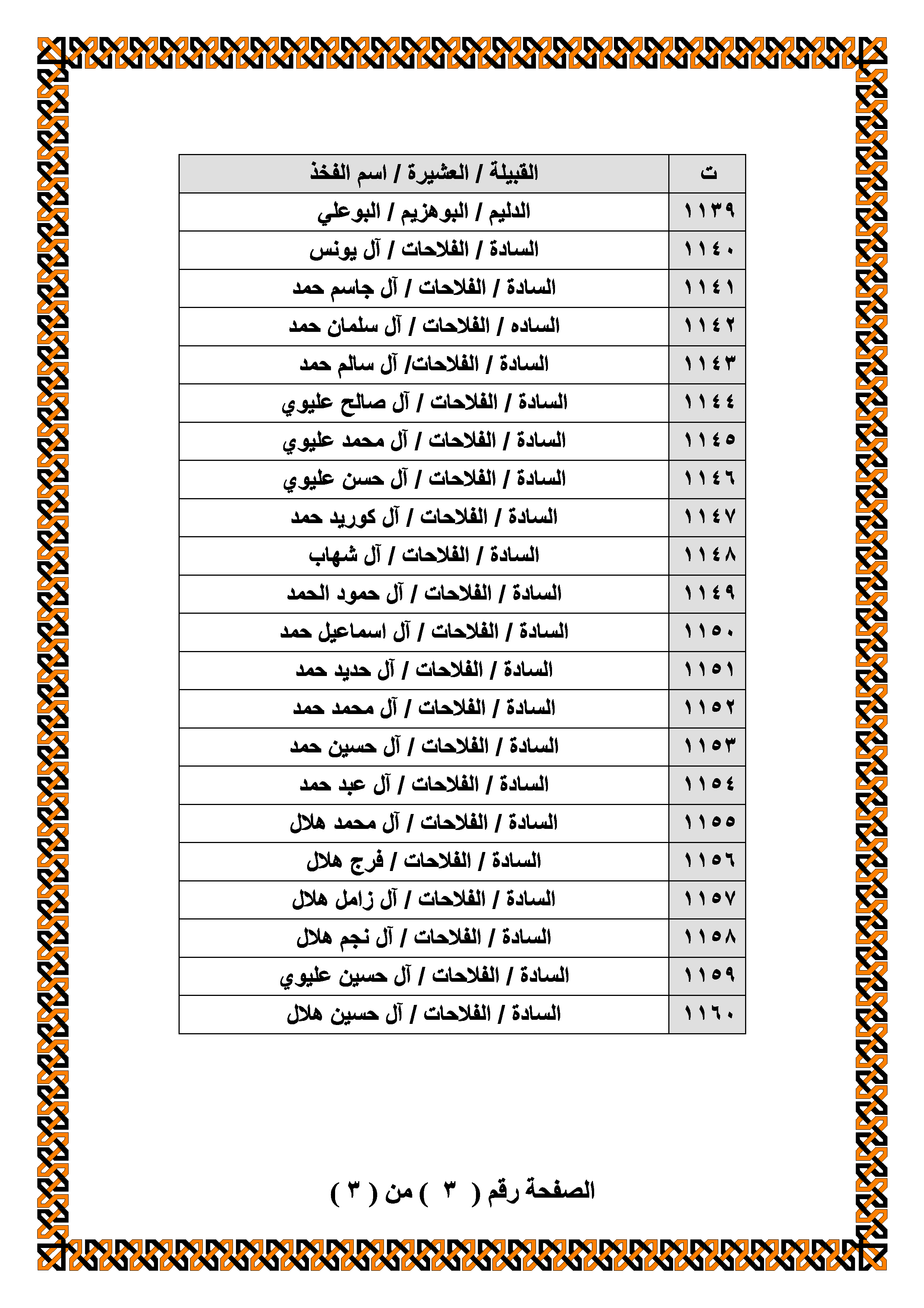 https://www.alnakshabandia.net/army/home/publications/iraqian-tribes-allegiance/00022/bayiea00022-3.gif