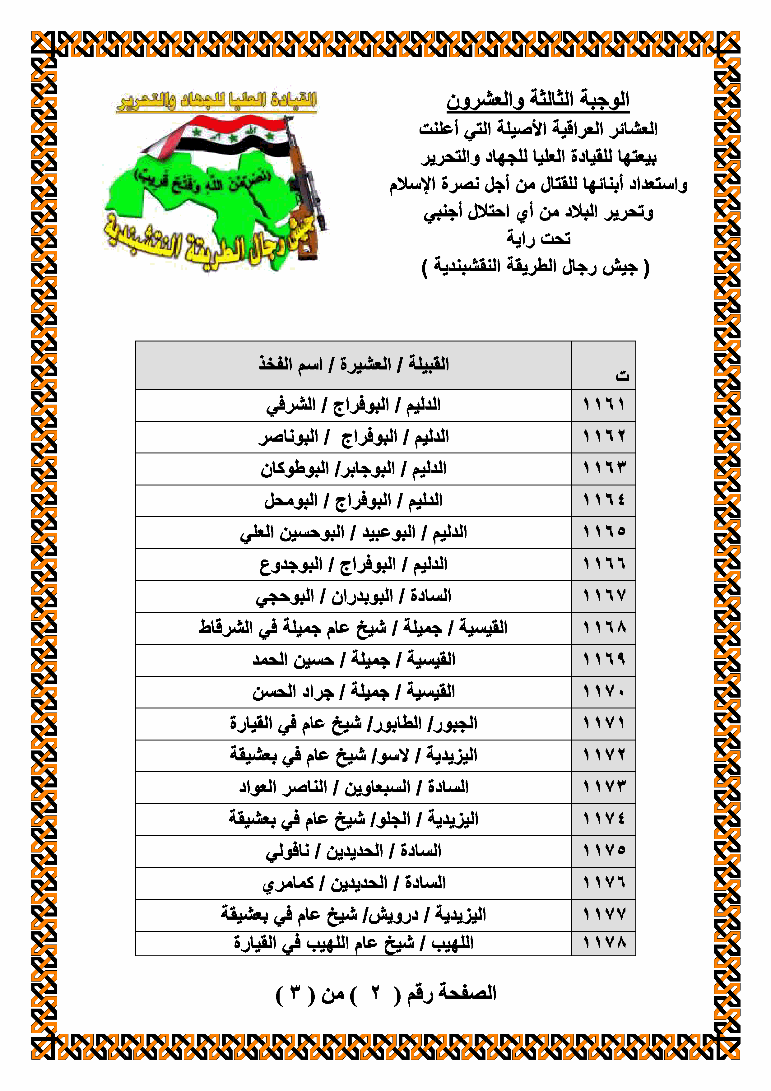 https://www.alnakshabandia.net/army/home/publications/iraqian-tribes-allegiance/00023/bayiea00023-2.gif