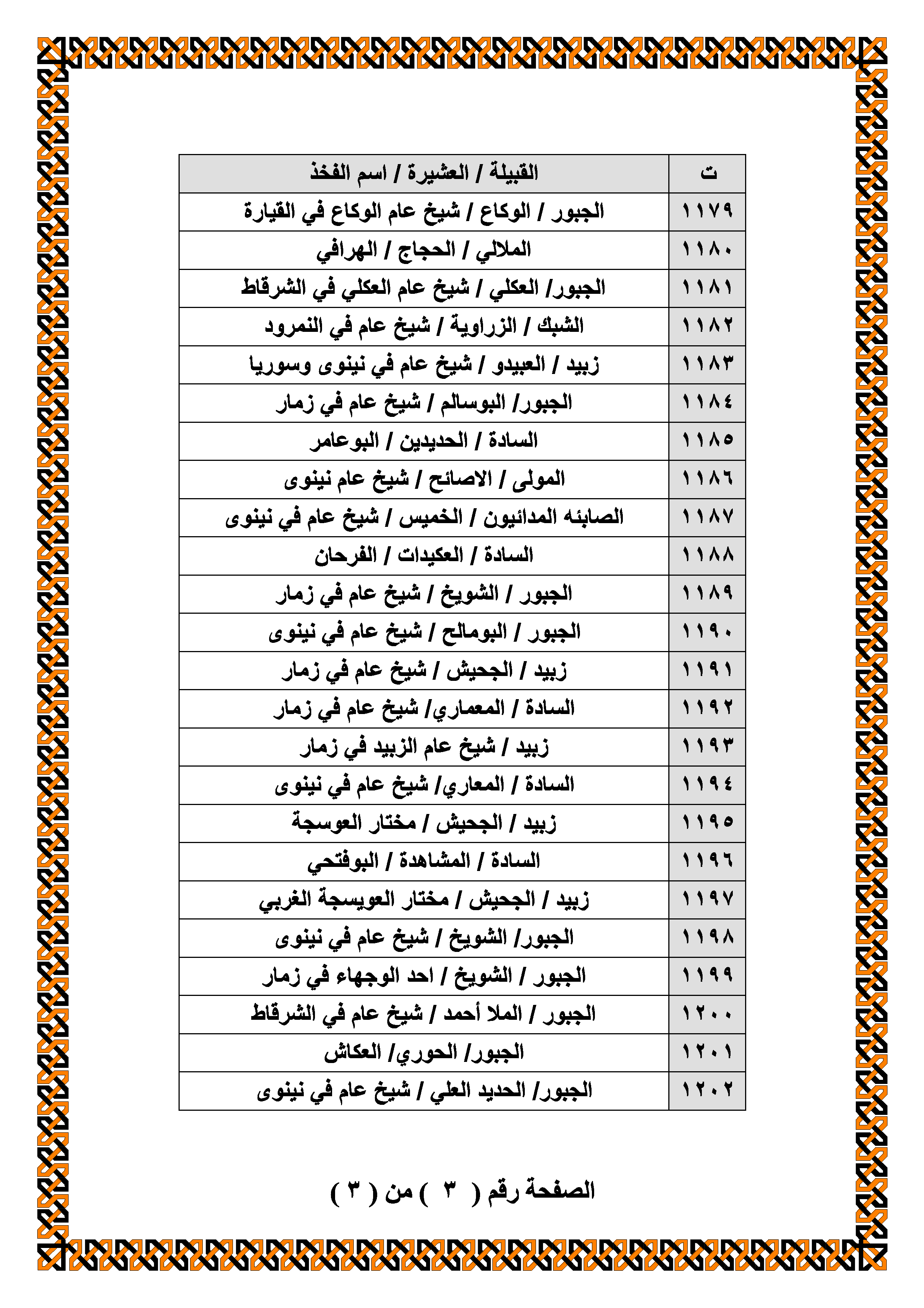 https://www.alnakshabandia.net/army/home/publications/iraqian-tribes-allegiance/00023/bayiea00023-3.gif