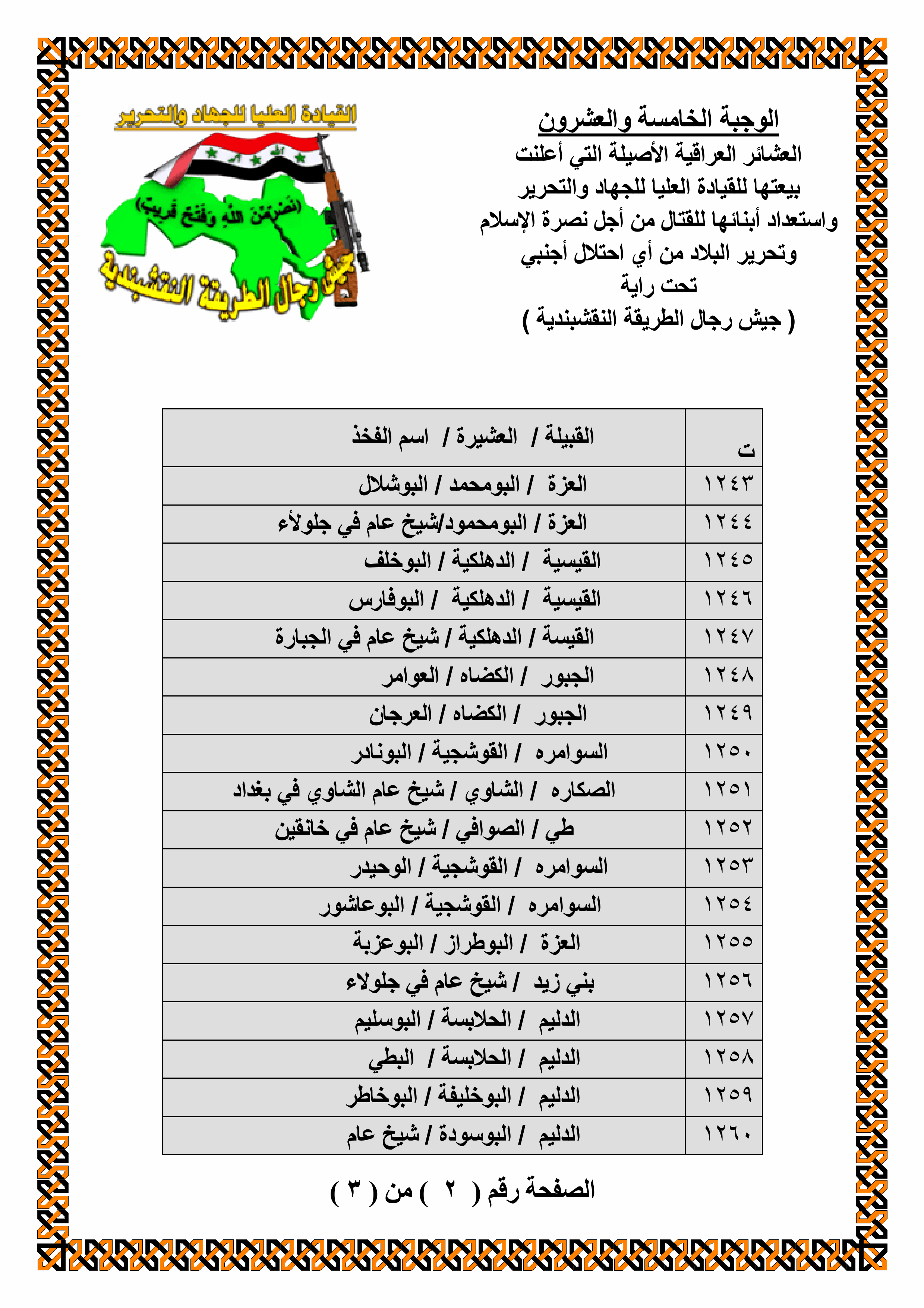https://www.alnakshabandia.net/army/home/publications/iraqian-tribes-allegiance/00025/bayiea00025-2.gif