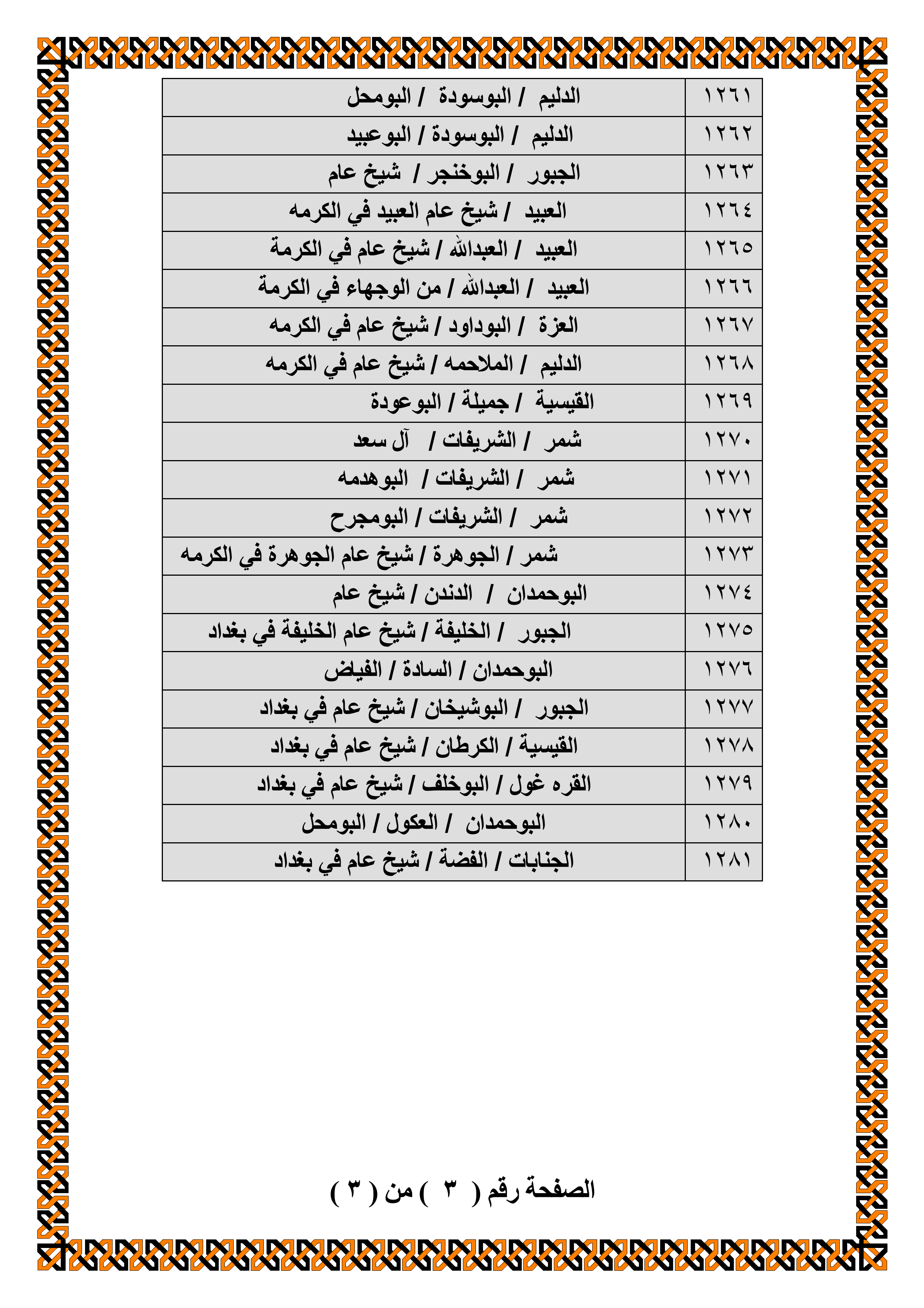 https://www.alnakshabandia.net/army/home/publications/iraqian-tribes-allegiance/00025/bayiea00025-3.gif