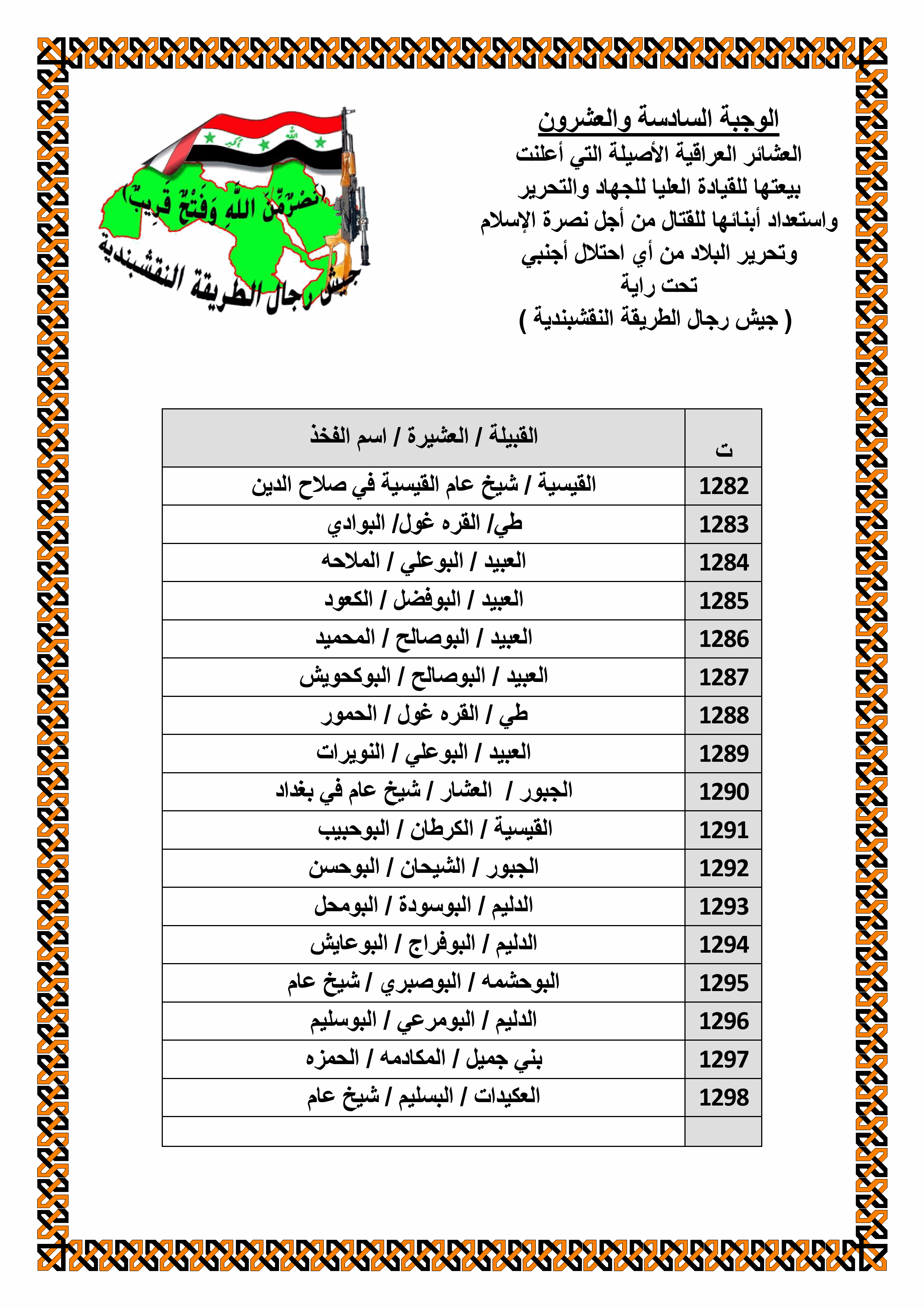 https://www.alnakshabandia.net/army/home/publications/iraqian-tribes-allegiance/00026/bayiea00026-2.gif