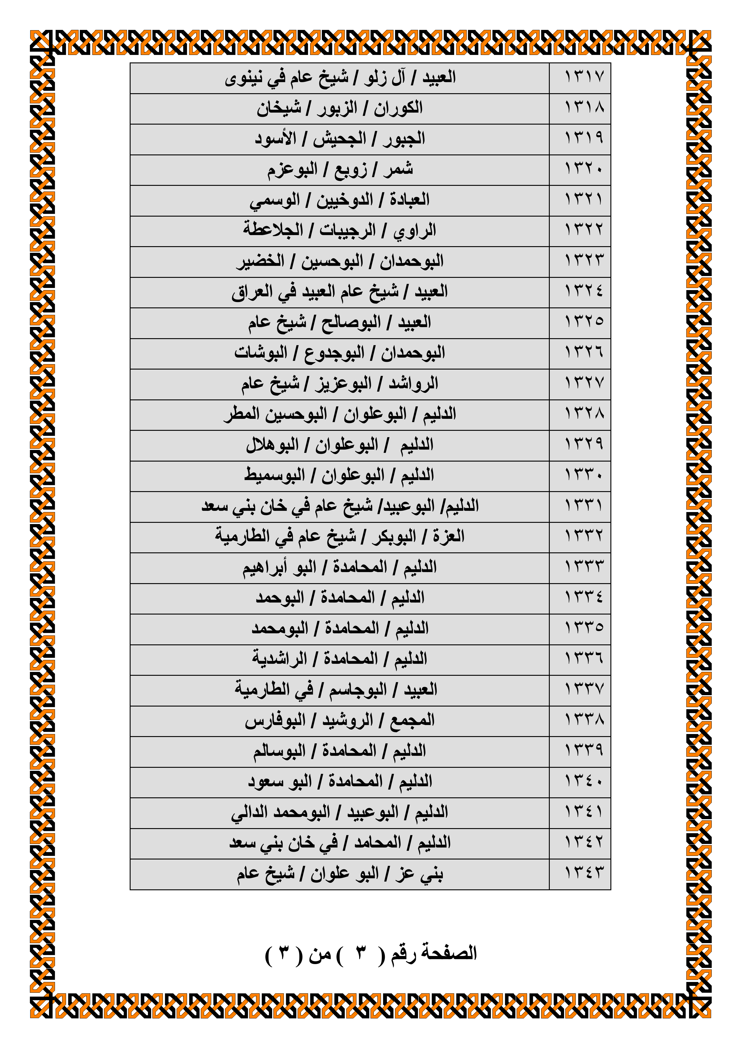 https://www.alnakshabandia.net/army/home/publications/iraqian-tribes-allegiance/00027/bayiea00027-3.gif