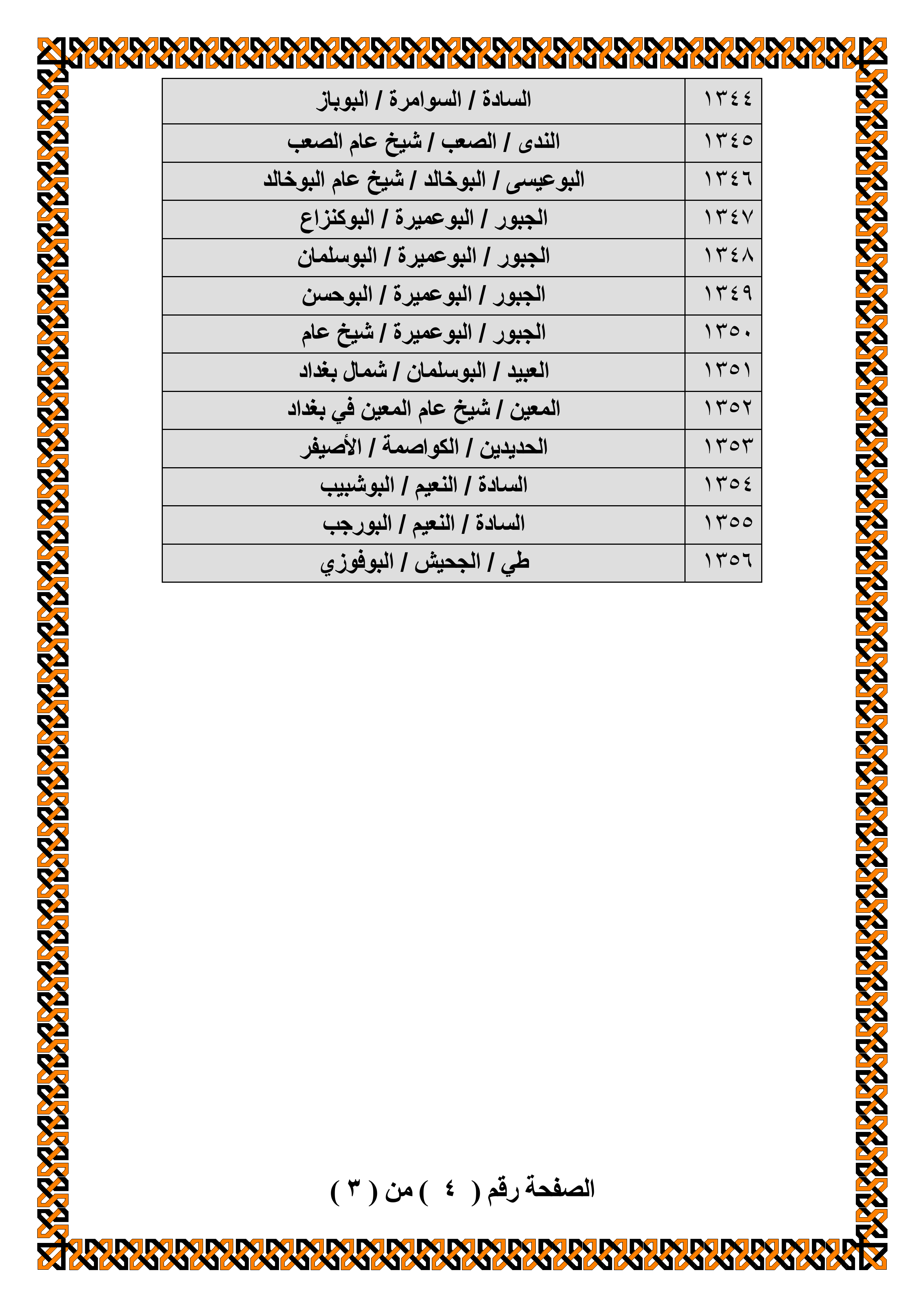 https://www.alnakshabandia.net/army/home/publications/iraqian-tribes-allegiance/00027/bayiea00027-4.gif