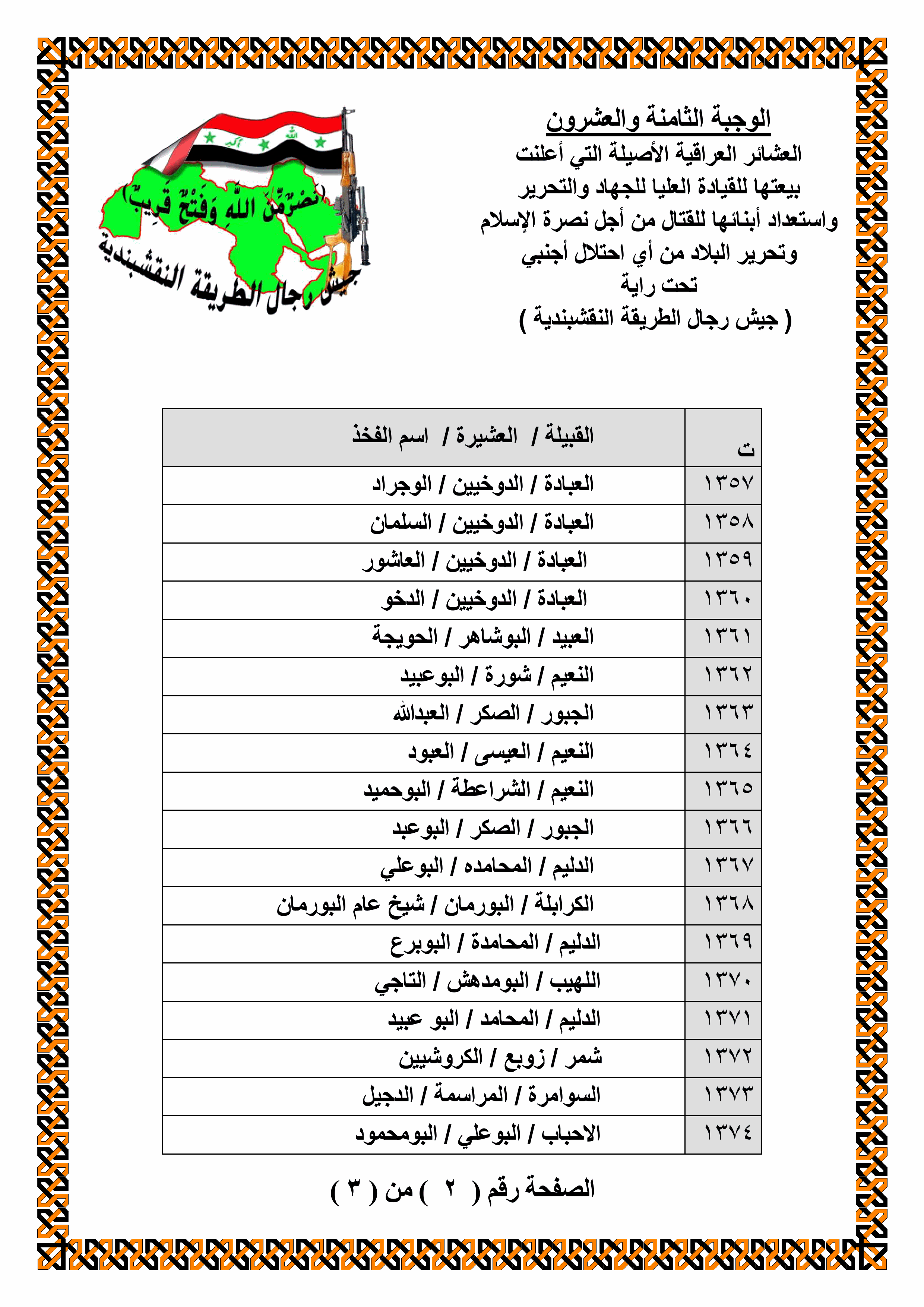 https://www.alnakshabandia.net/army/home/publications/iraqian-tribes-allegiance/00028/bayiea00028-2.gif