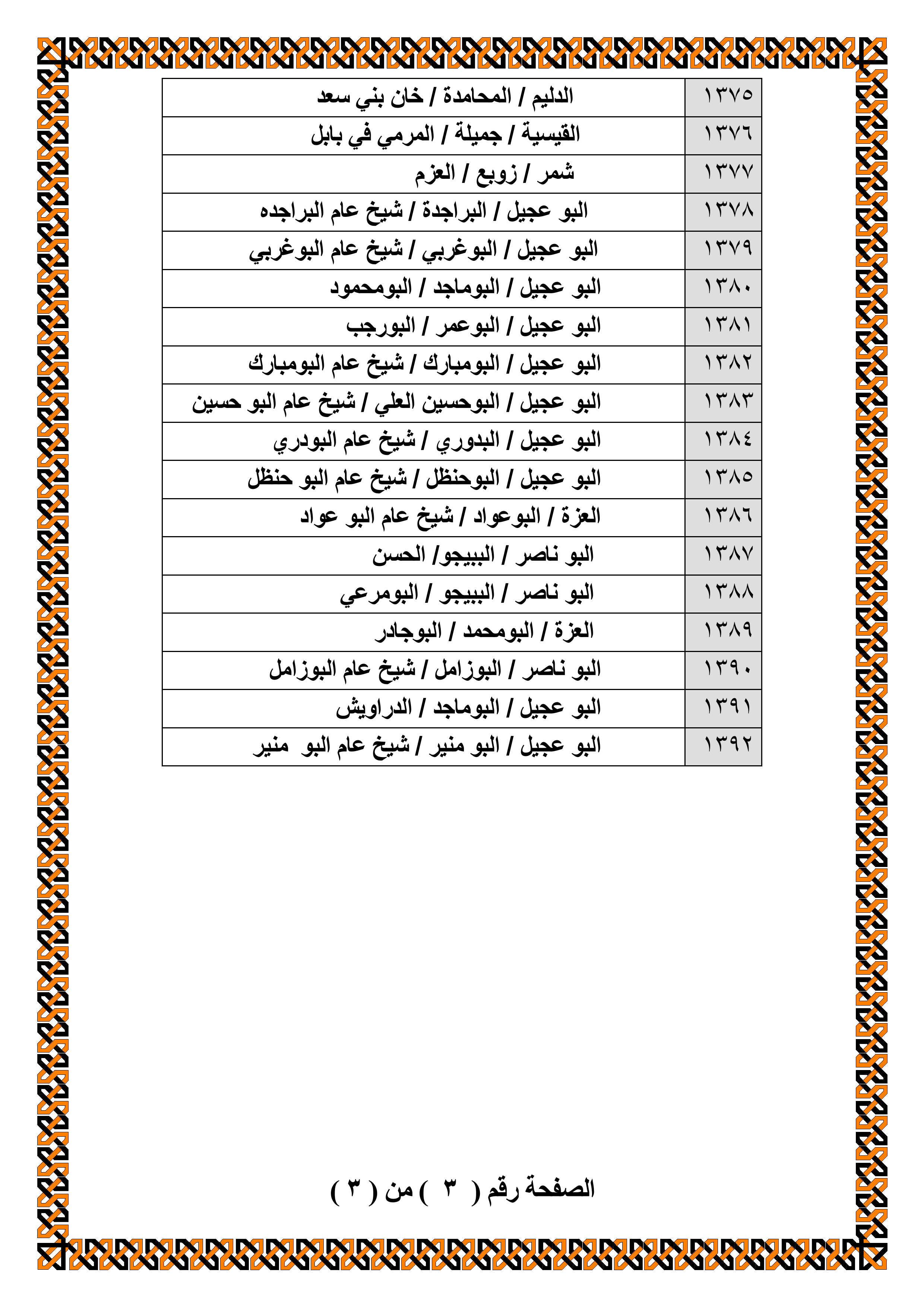 https://www.alnakshabandia.net/army/home/publications/iraqian-tribes-allegiance/00028/bayiea00028-3.gif