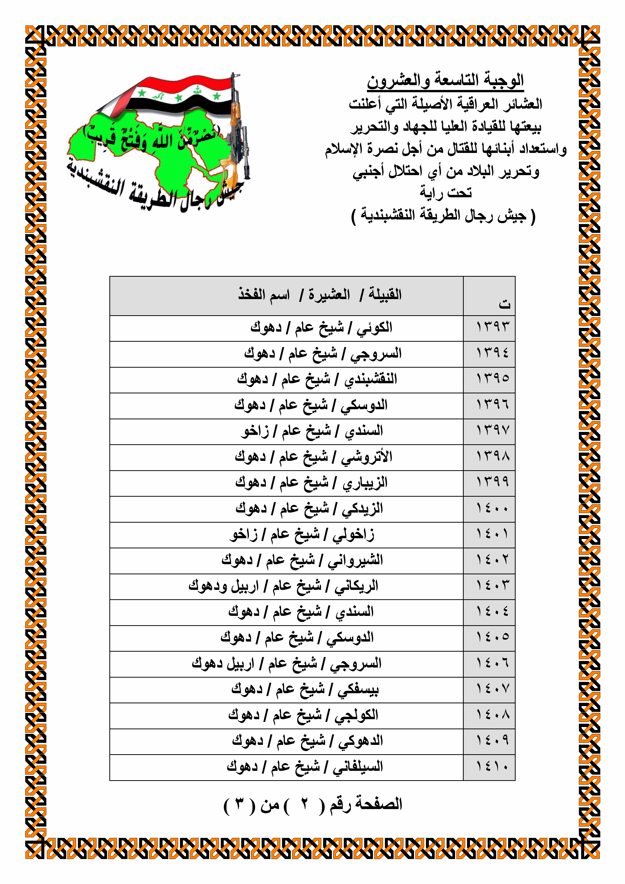 https://www.alnakshabandia.net/army/home/publications/iraqian-tribes-allegiance/00029/bayiea00029-2.gif