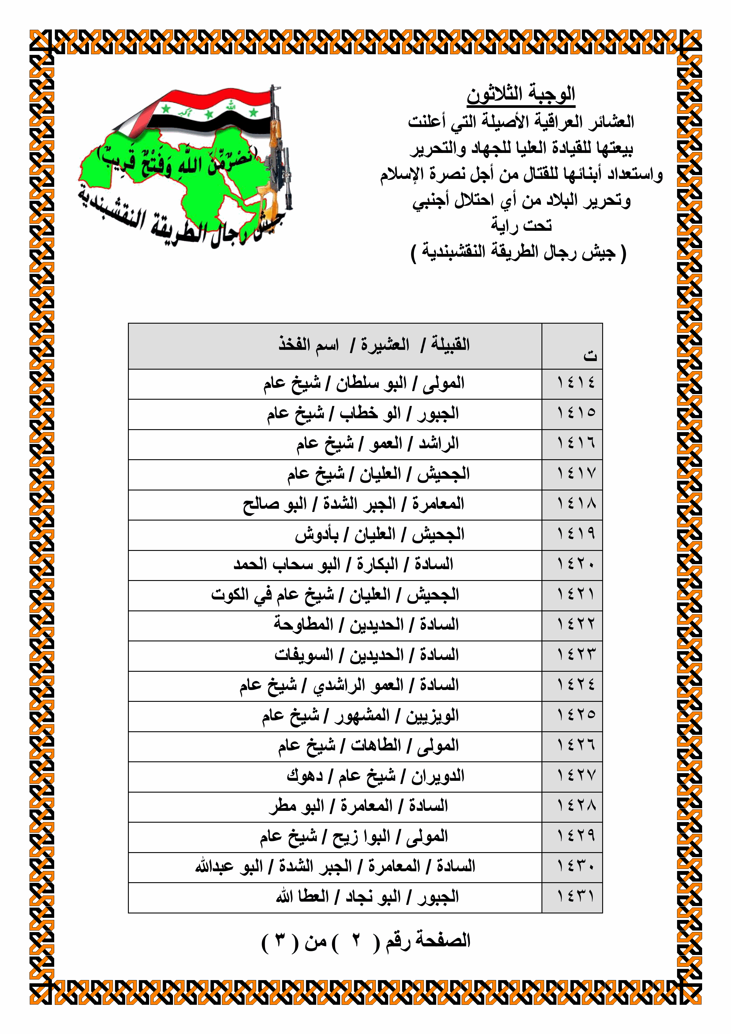 https://www.alnakshabandia.net/army/home/publications/iraqian-tribes-allegiance/00030/bayiea00030-2.gif