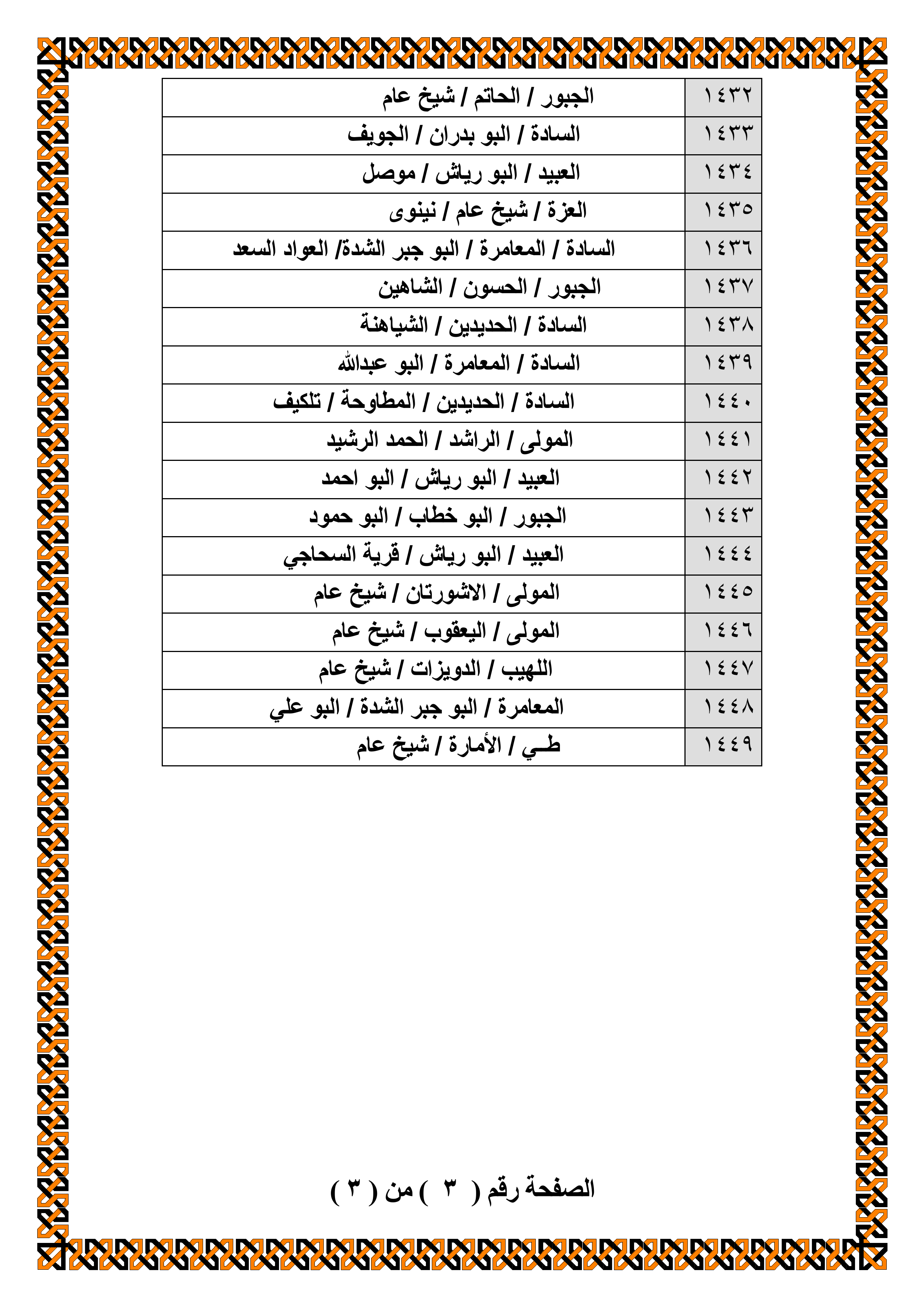 https://www.alnakshabandia.net/army/home/publications/iraqian-tribes-allegiance/00030/bayiea00030-3.gif