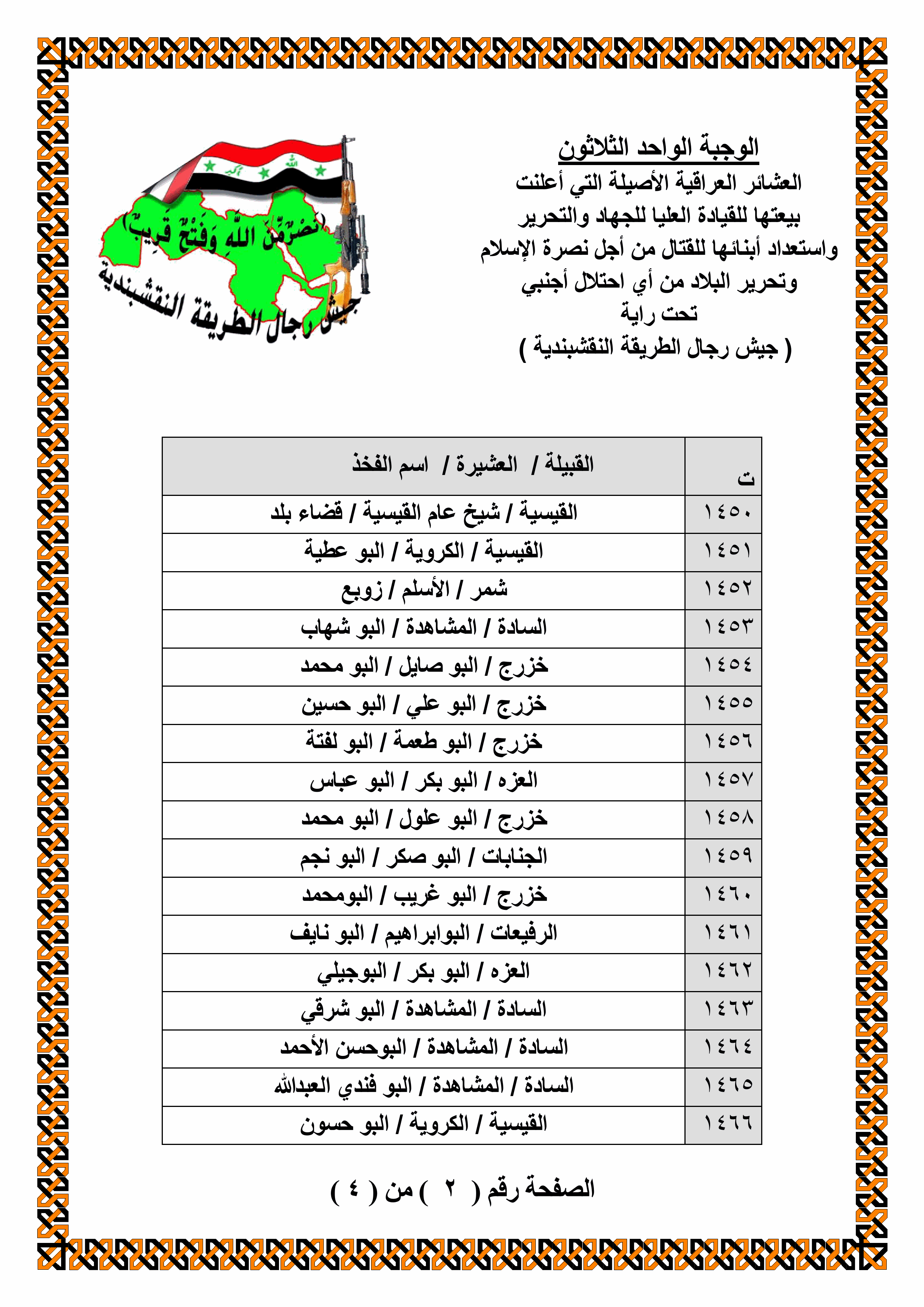 https://www.alnakshabandia.net/army/home/publications/iraqian-tribes-allegiance/00031/bayiea00031-2.gif