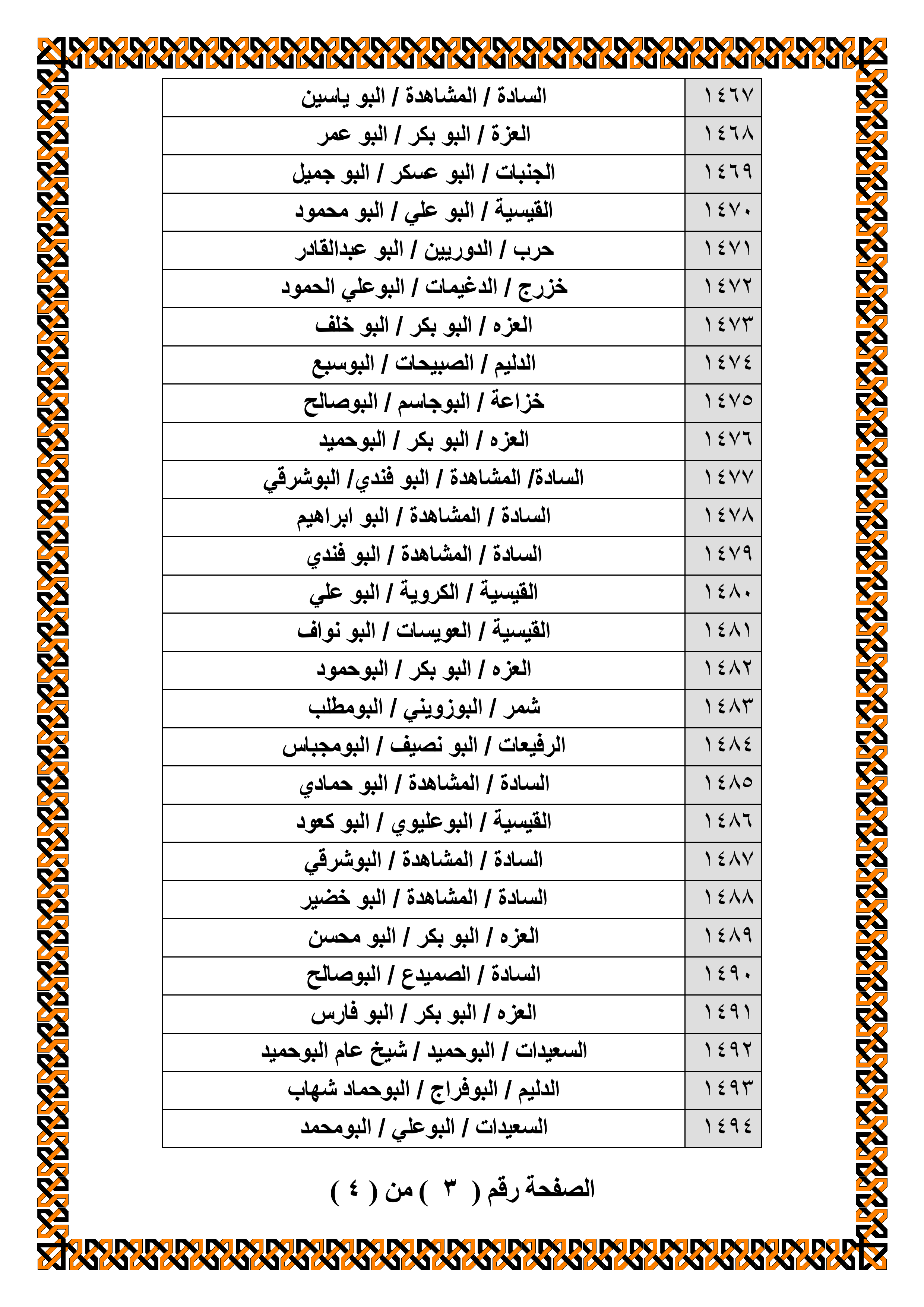 https://www.alnakshabandia.net/army/home/publications/iraqian-tribes-allegiance/00031/bayiea00031-3.gif