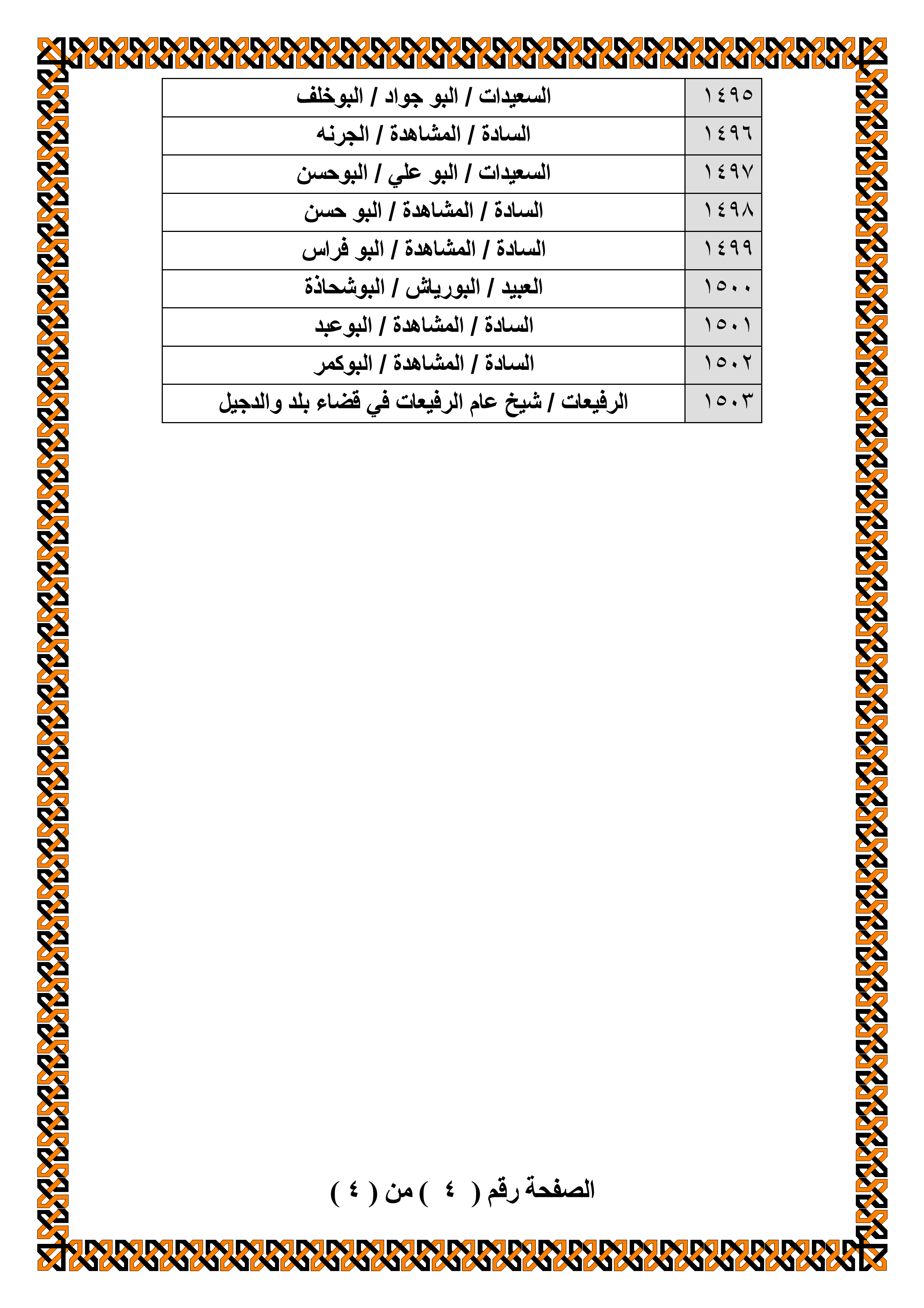 https://www.alnakshabandia.net/army/home/publications/iraqian-tribes-allegiance/00031/bayiea00031-4.gif