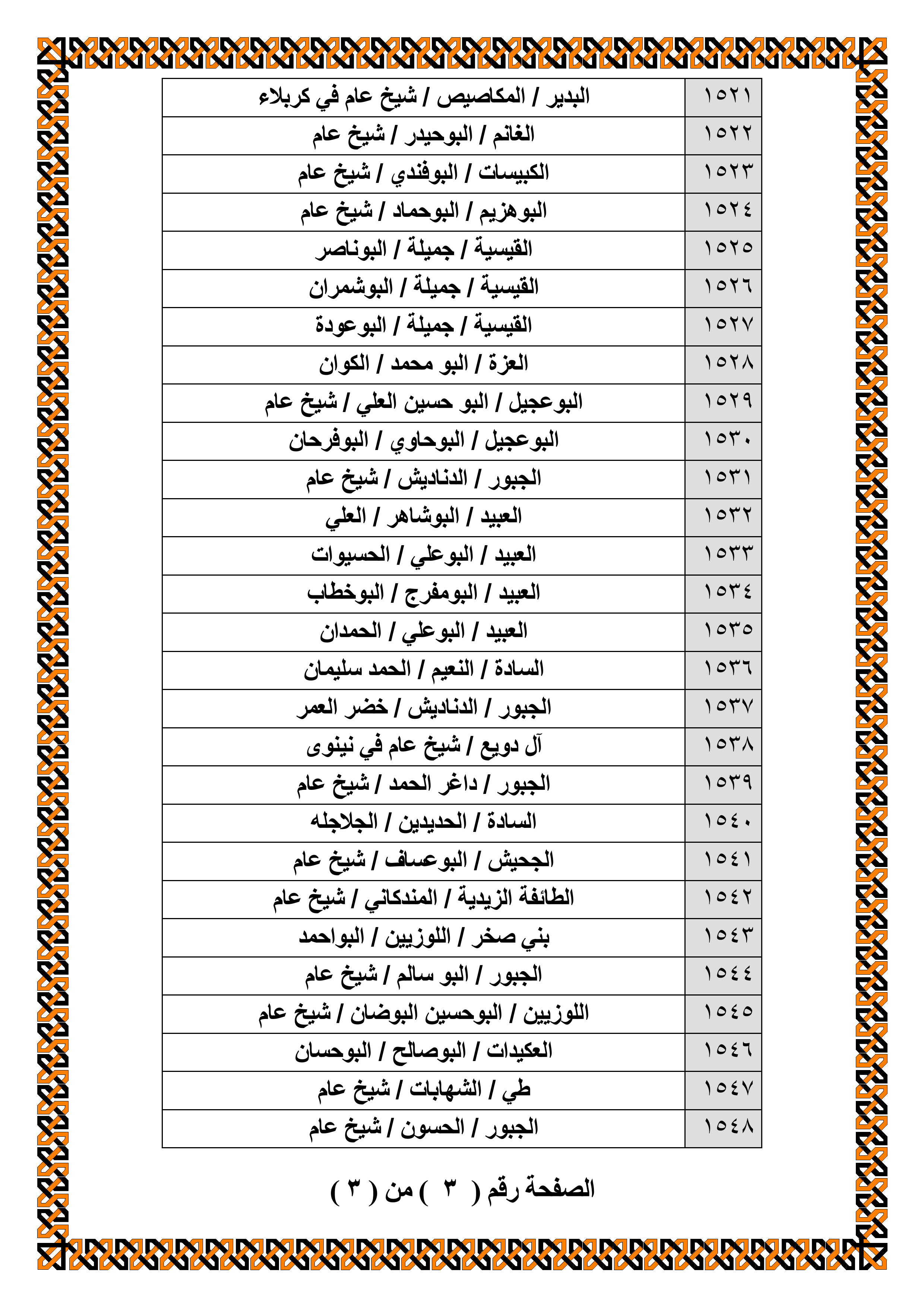 https://www.alnakshabandia.net/army/home/publications/iraqian-tribes-allegiance/00032/bayiea00032-3.gif