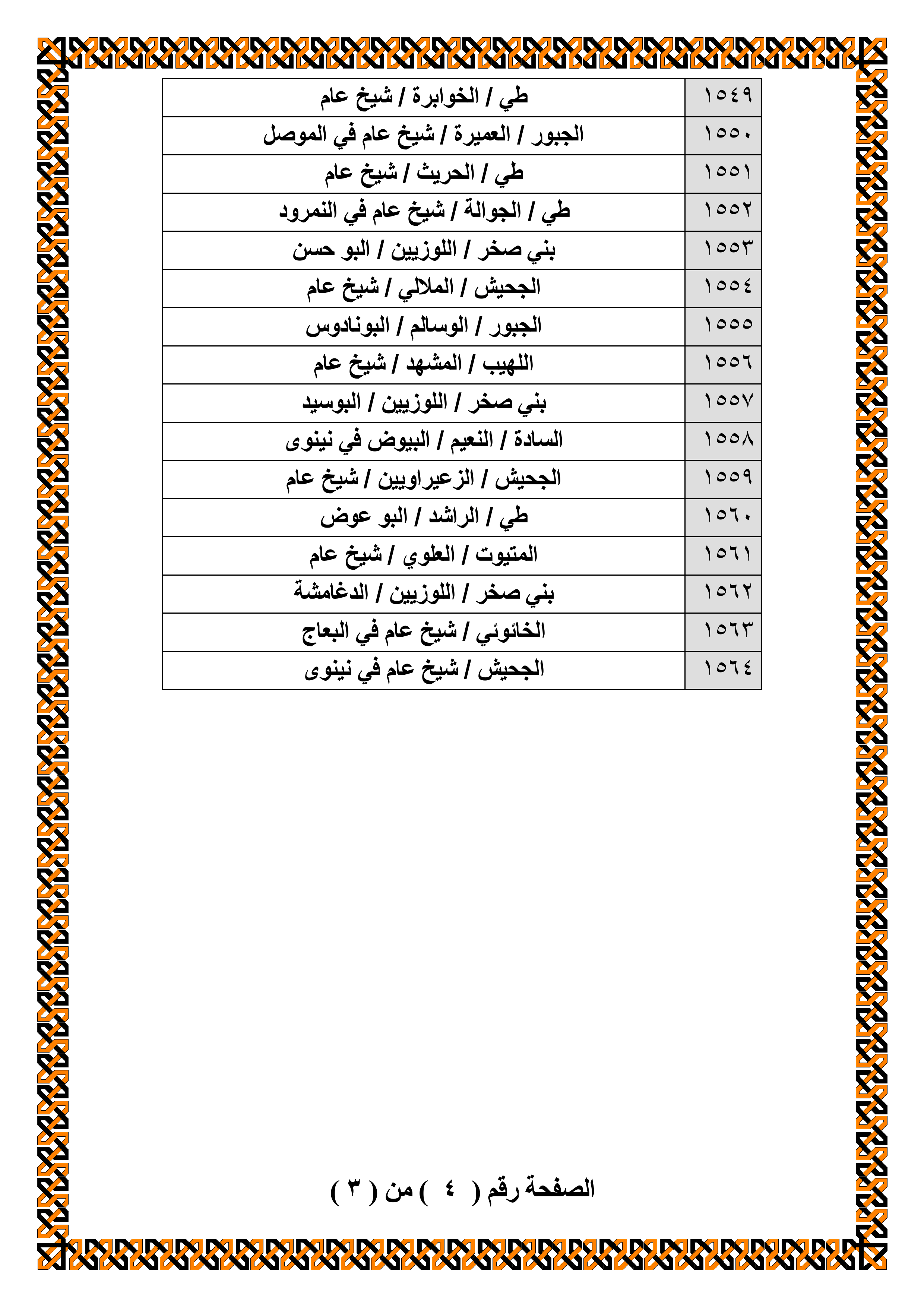 https://www.alnakshabandia.net/army/home/publications/iraqian-tribes-allegiance/00032/bayiea00032-4.gif